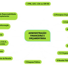 AFO