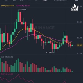 Bom dia CRIPTO MOEDAS