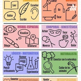 Competencias Digitales