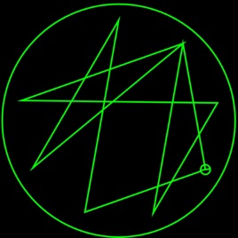Empirical Echoes