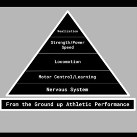 From the Ground Up Athletic Performance Podcast