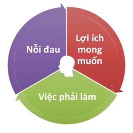 Hoàng Môi Giới