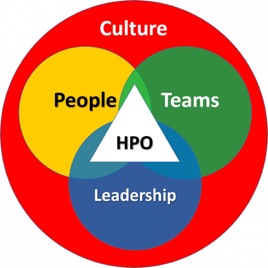 REVOLUTIONARY WORKPLACE with #ADAPT-AGILITY