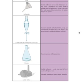 Laboratorio de Ciências