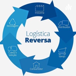 Logística Reversa
