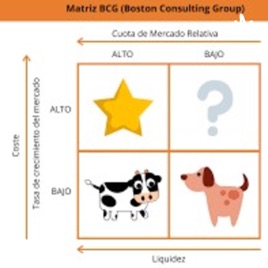 Matriz BCG
