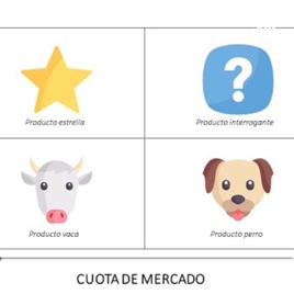 Matriz Boston Consulting Group
