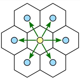 Orthogonally Adjacent