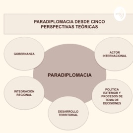PARADIPLOMACIA
