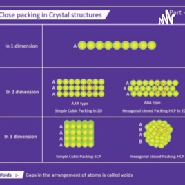 Properties Of Crystal