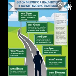 Quitting strategies for adolescent tobacco addicts