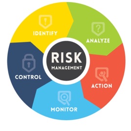 Risk Management