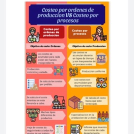 Sistemas De Costeo
