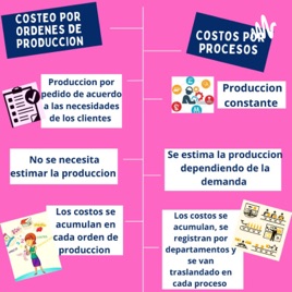Sistemas De Costos