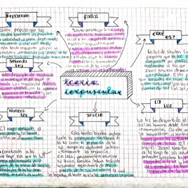 Teoría Corpuscular