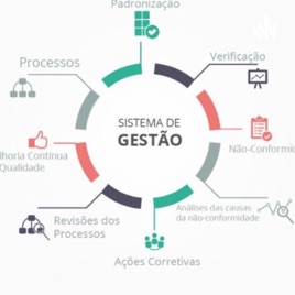 Teorias da Administração: Escola da qualidade