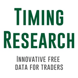 Timing Research Podcasts