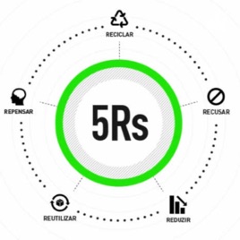 Trabalho sobre 5Rs