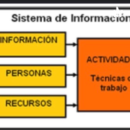 Ventajas y desventajas del sistema de información